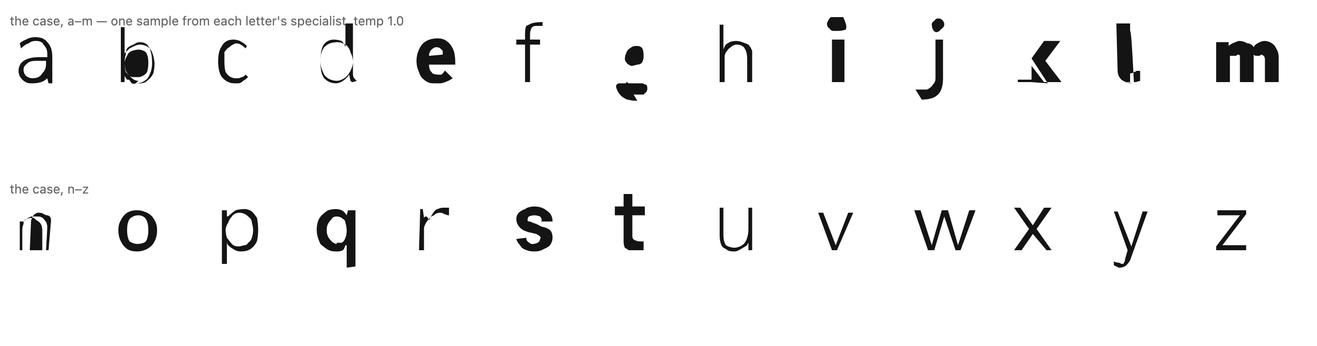 Two rows of 13 generated glyphs, a through z, one from each specialist. Most letters are cleanly legible sans-serif forms in varied weights; g is a blobby near-miss, k half-collapses, n folds its left stem.